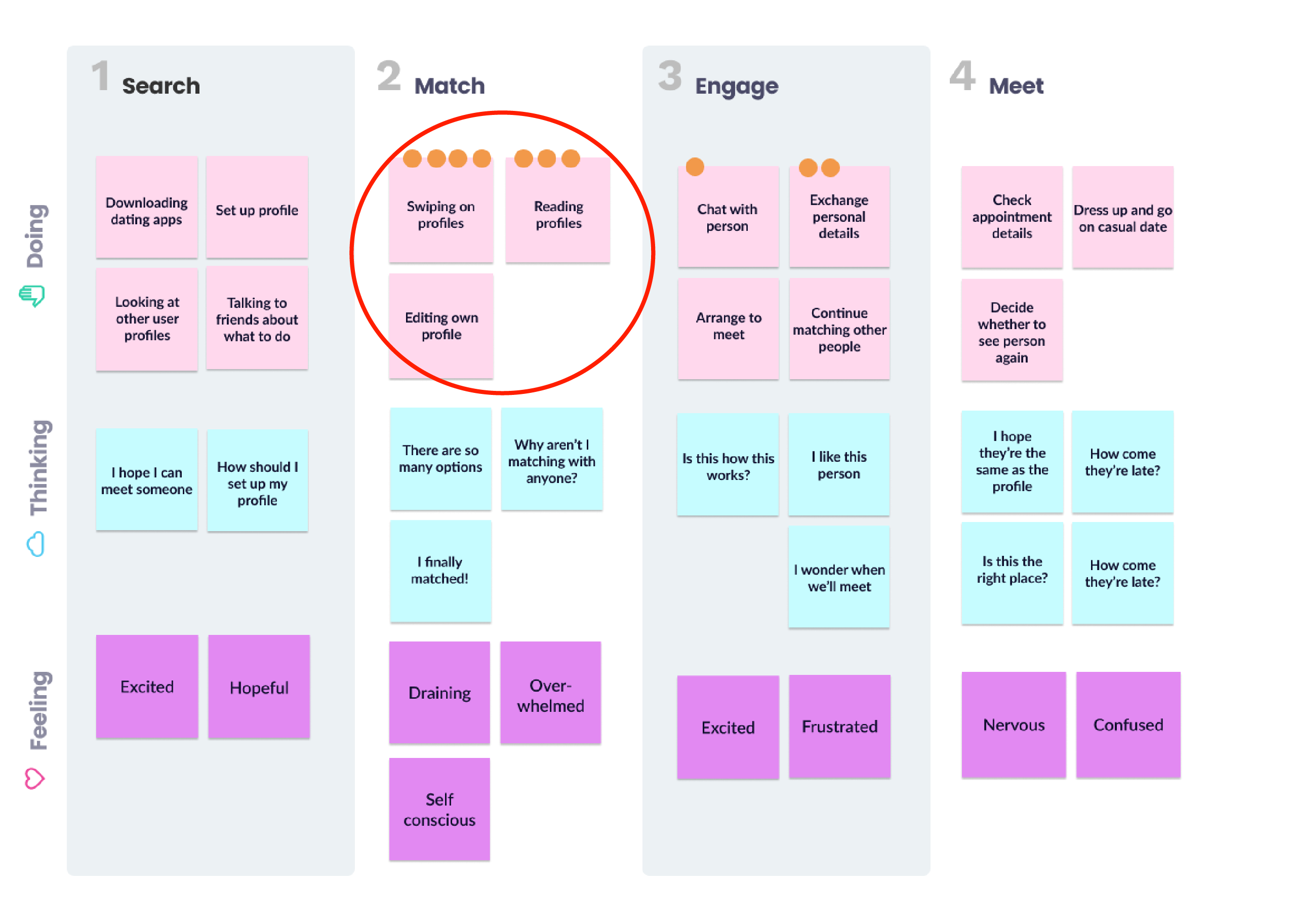 journey map_as-is