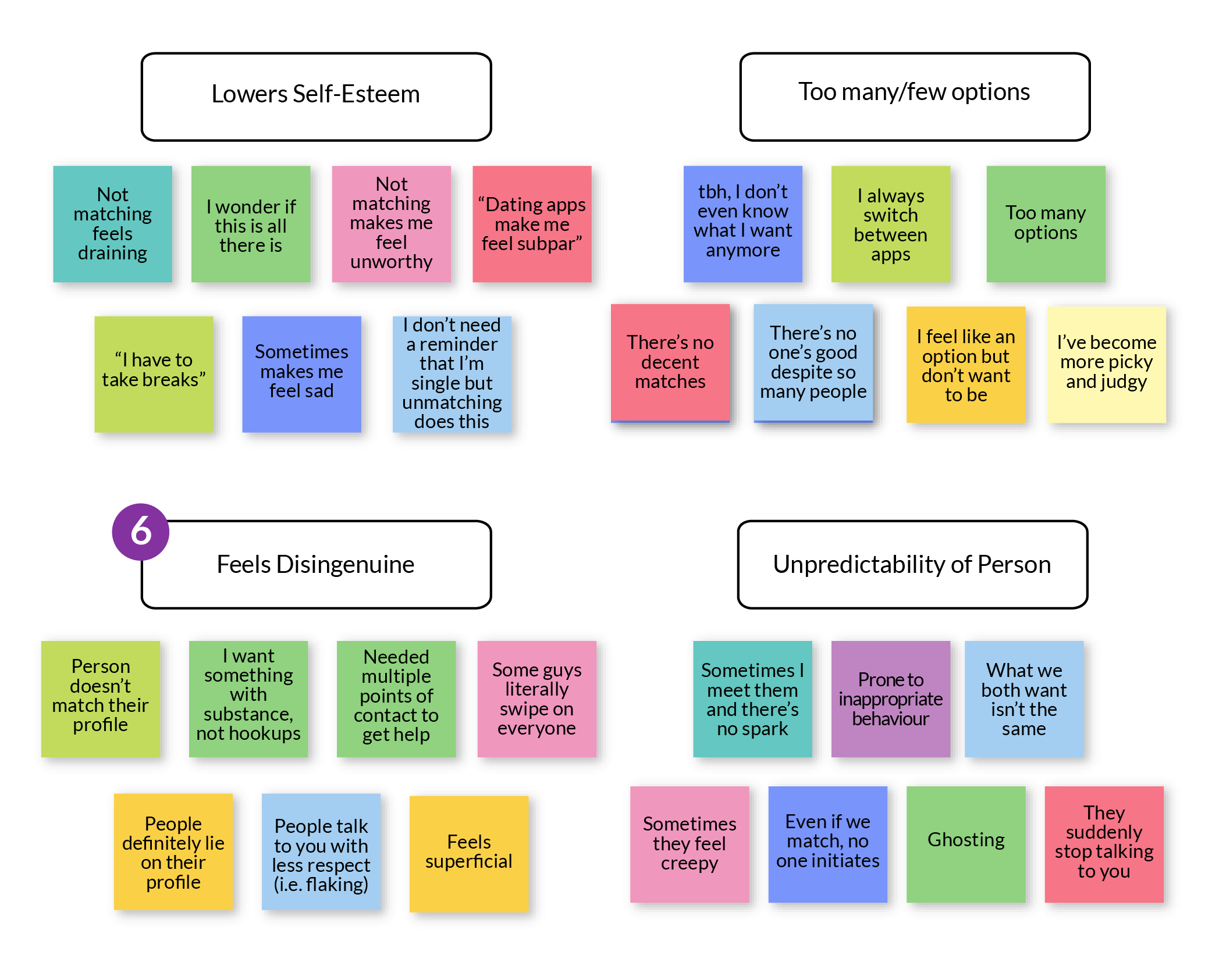 dating affinity diagram 1