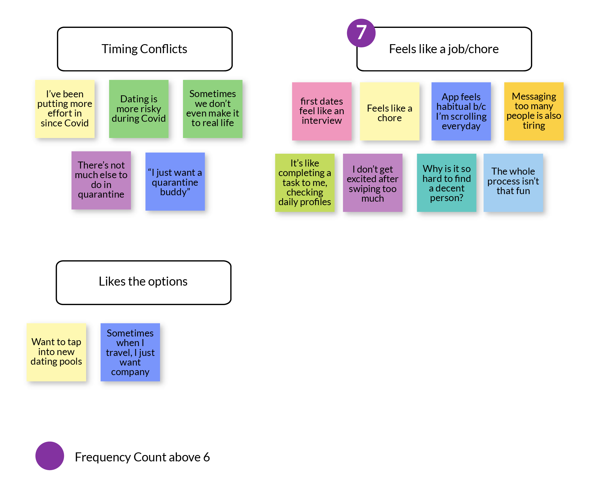 dating affinity diagram 2