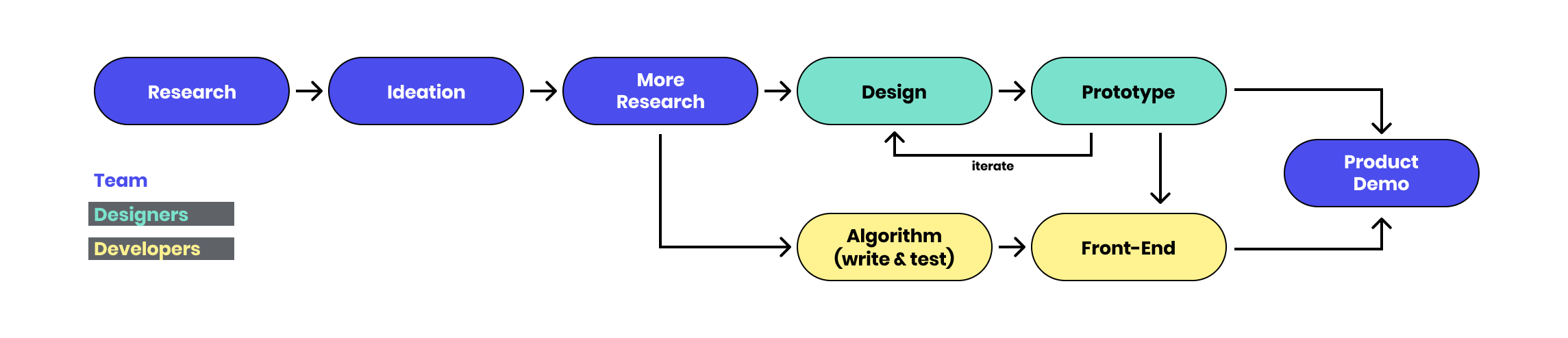 bossify process