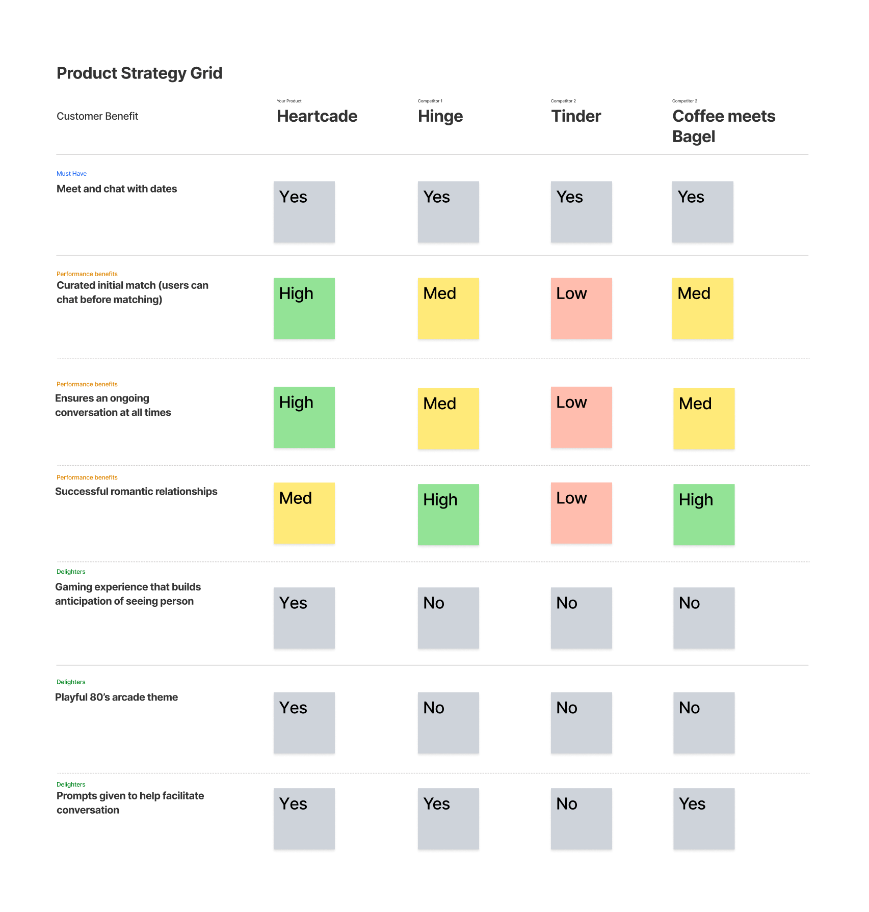 Product strategy grid